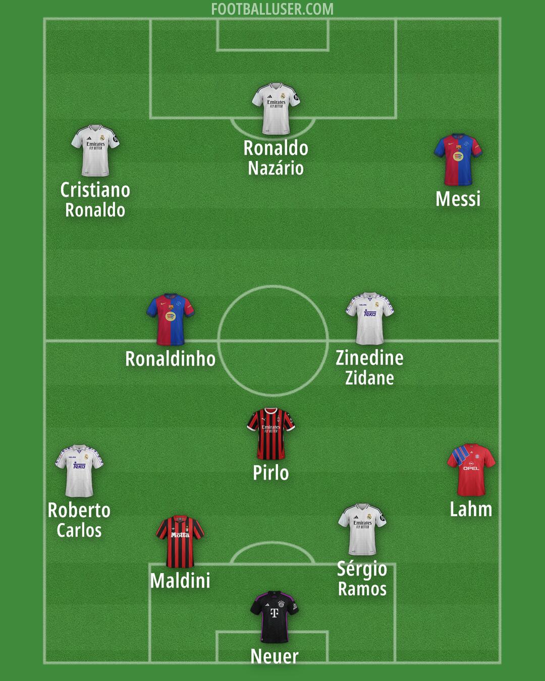 Custom Team Formation 2025