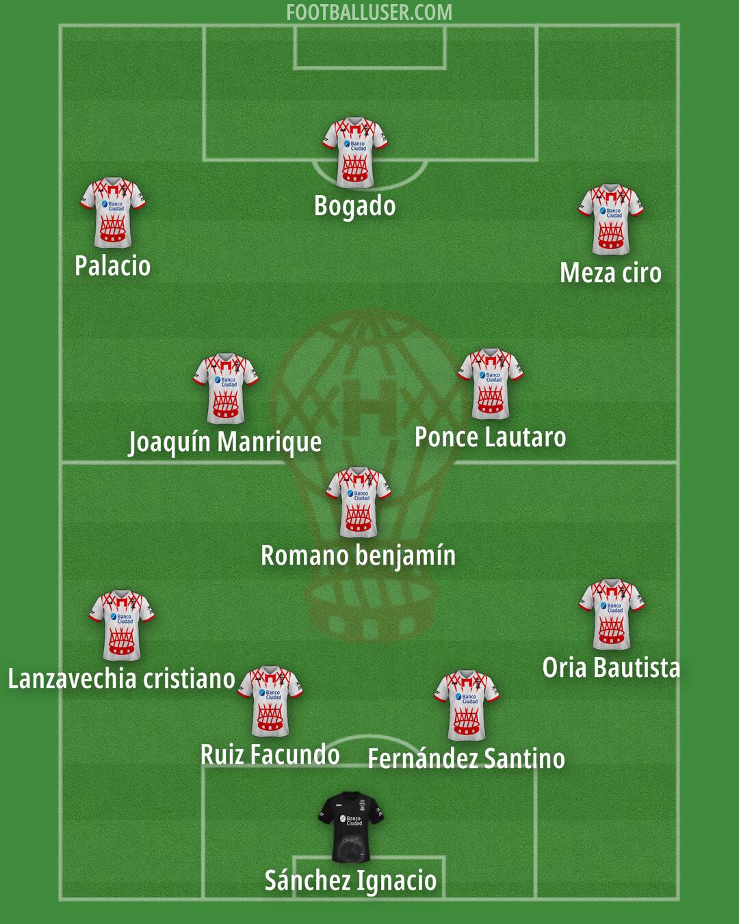 Huracán Formation 2025
