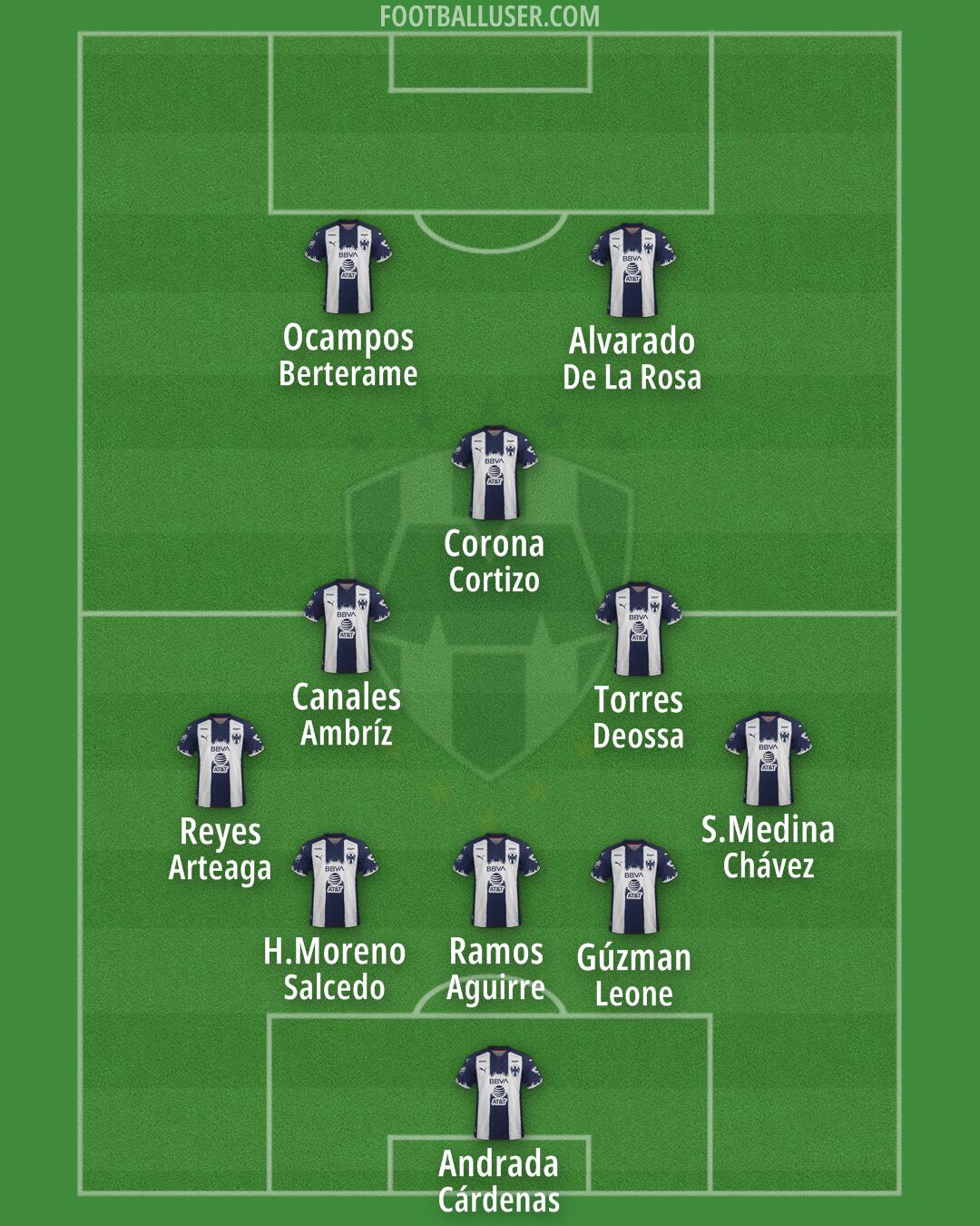 Monterrey Formation 2025