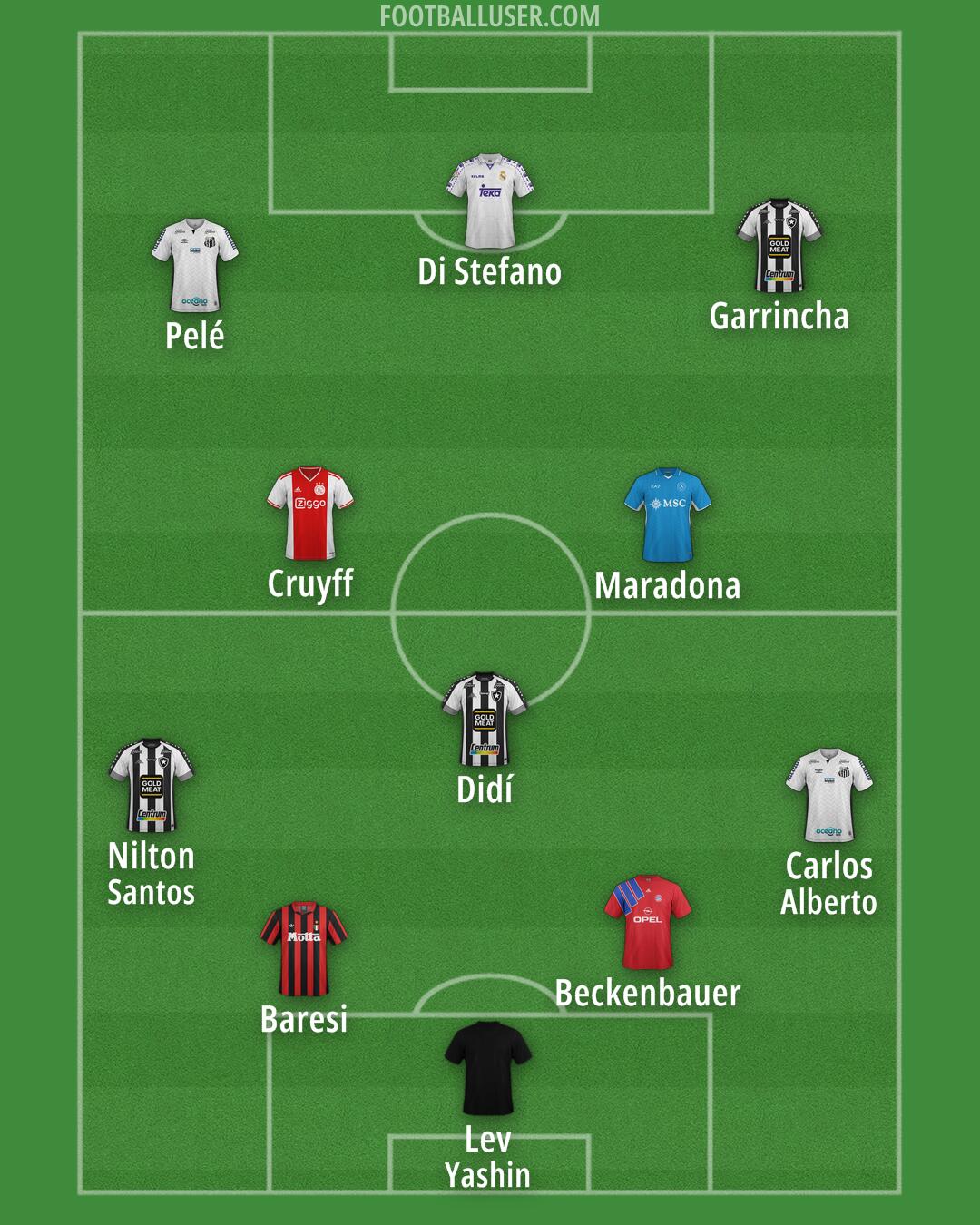 Custom Team Formation 2025