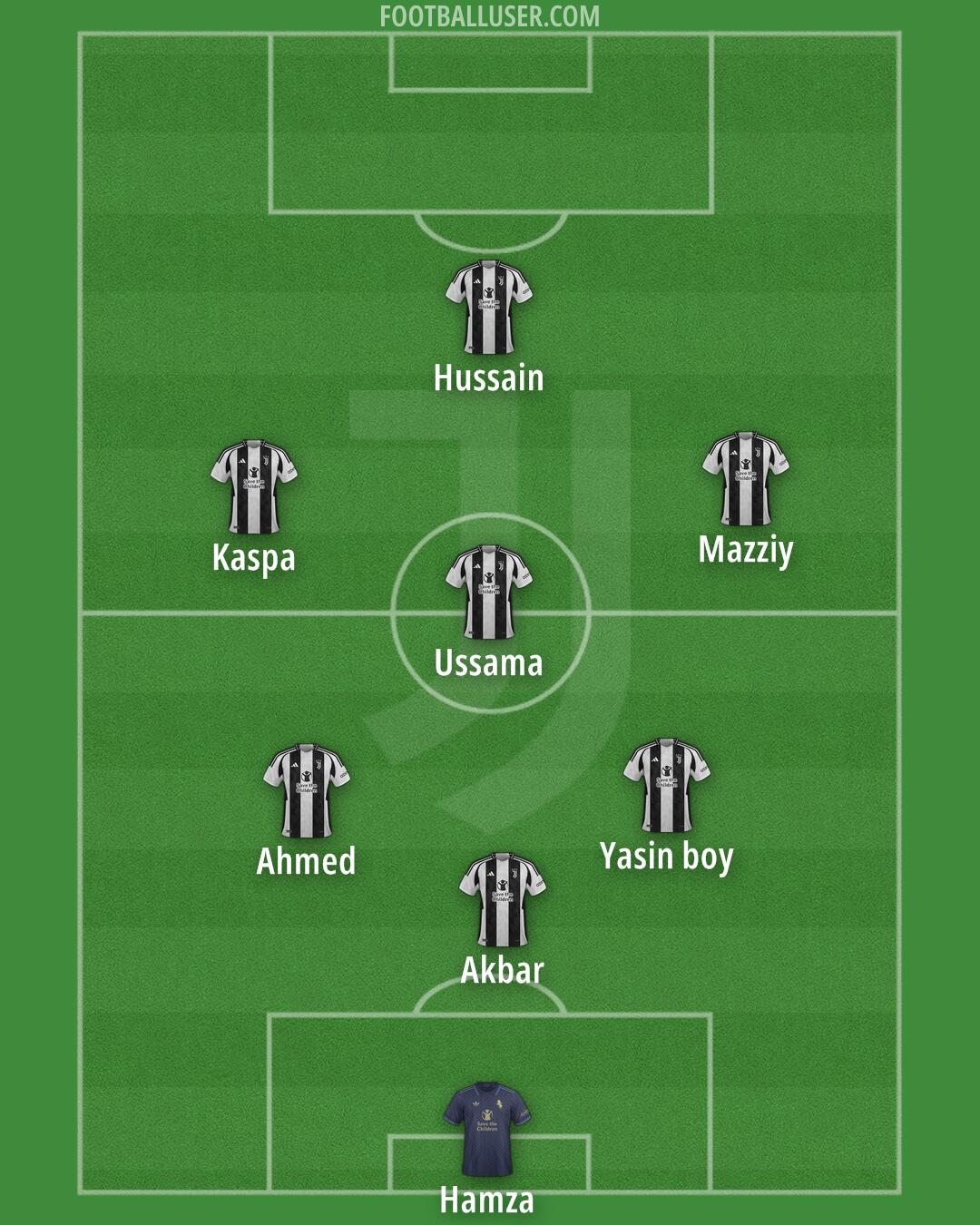 Juventus Formation 2025