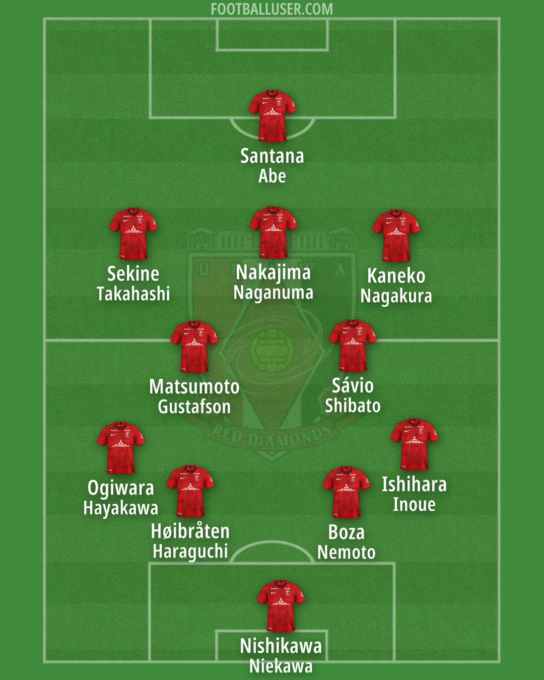 Urawa Formation 2025