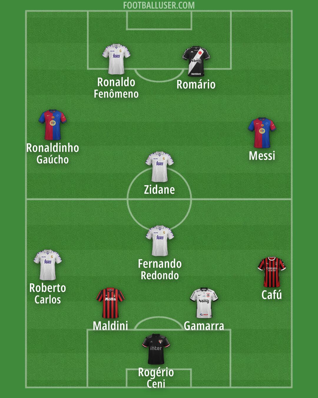 Custom Team Formation 2025