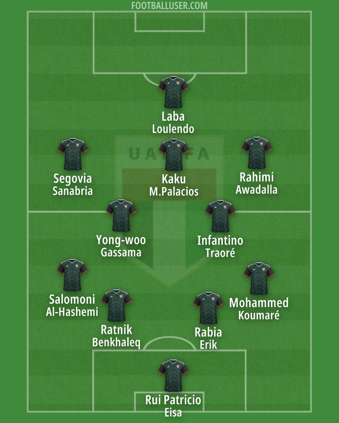 United Arab Emirates Formation 2025