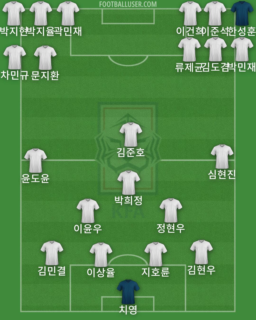 South Korea Formation 2025