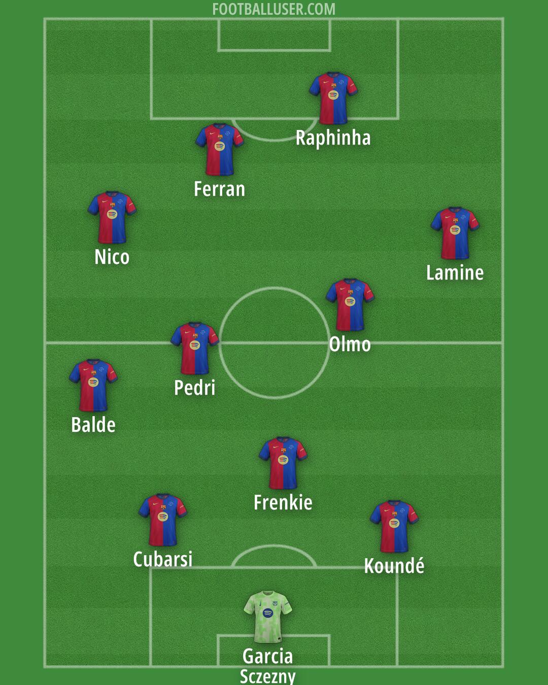 Barcelona Formation 2025
