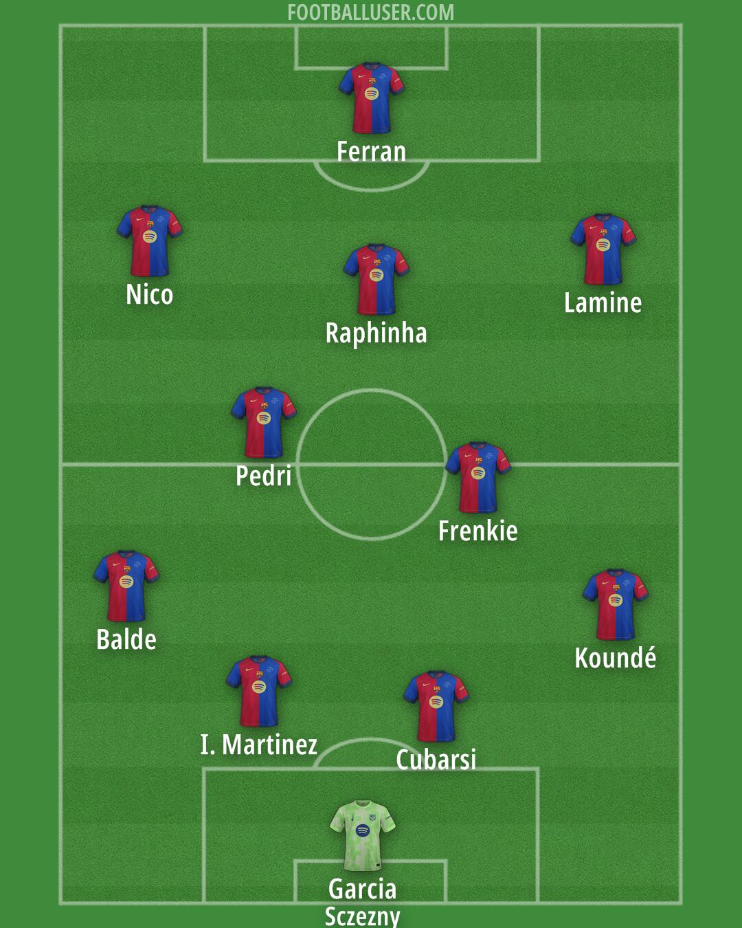 Barcelona Formation 2025