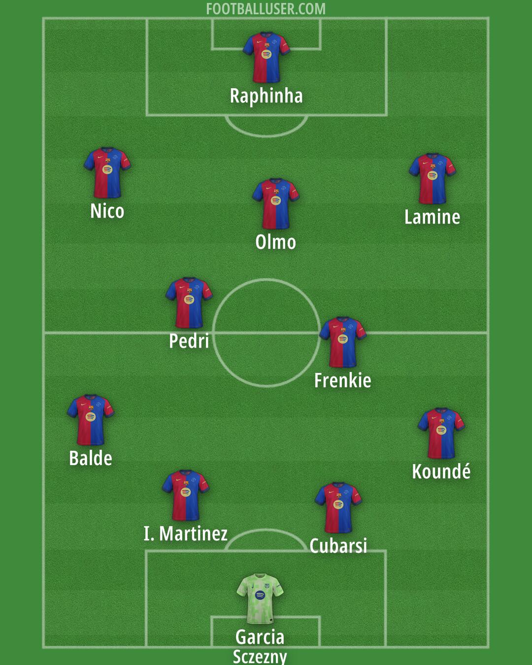 Barcelona Formation 2025