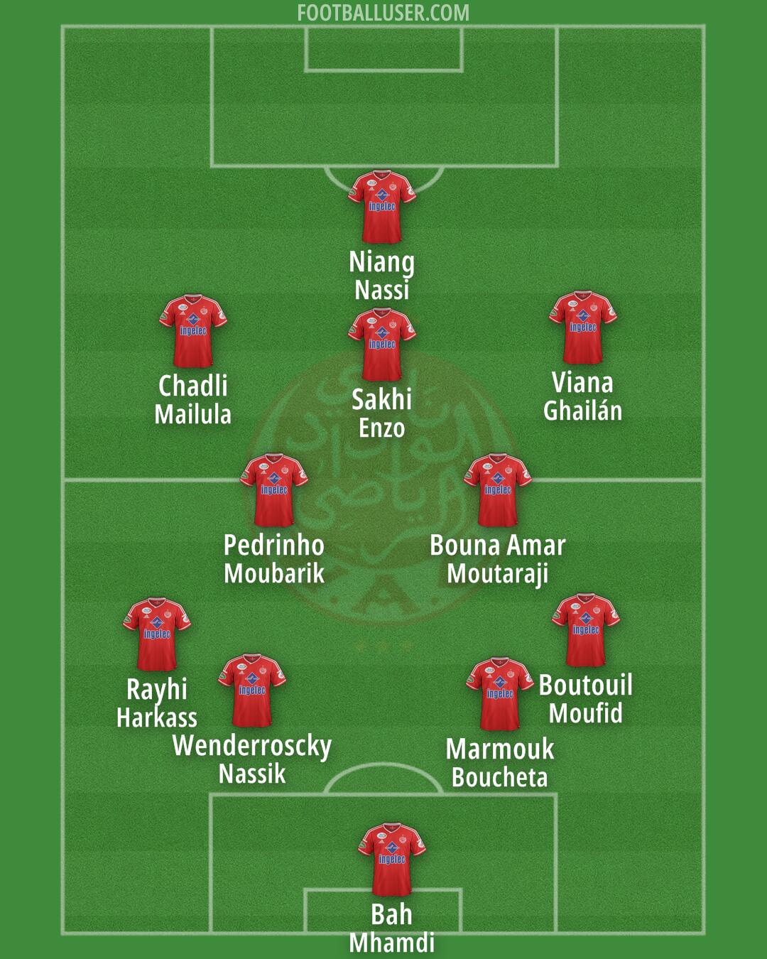 Wydad Casablanca Formation 2025