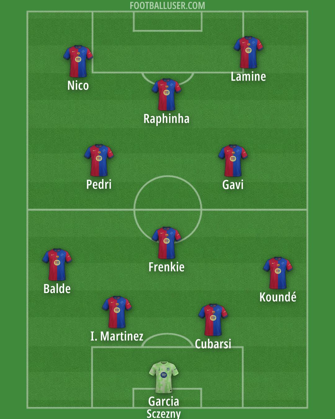 Barcelona Formation 2025