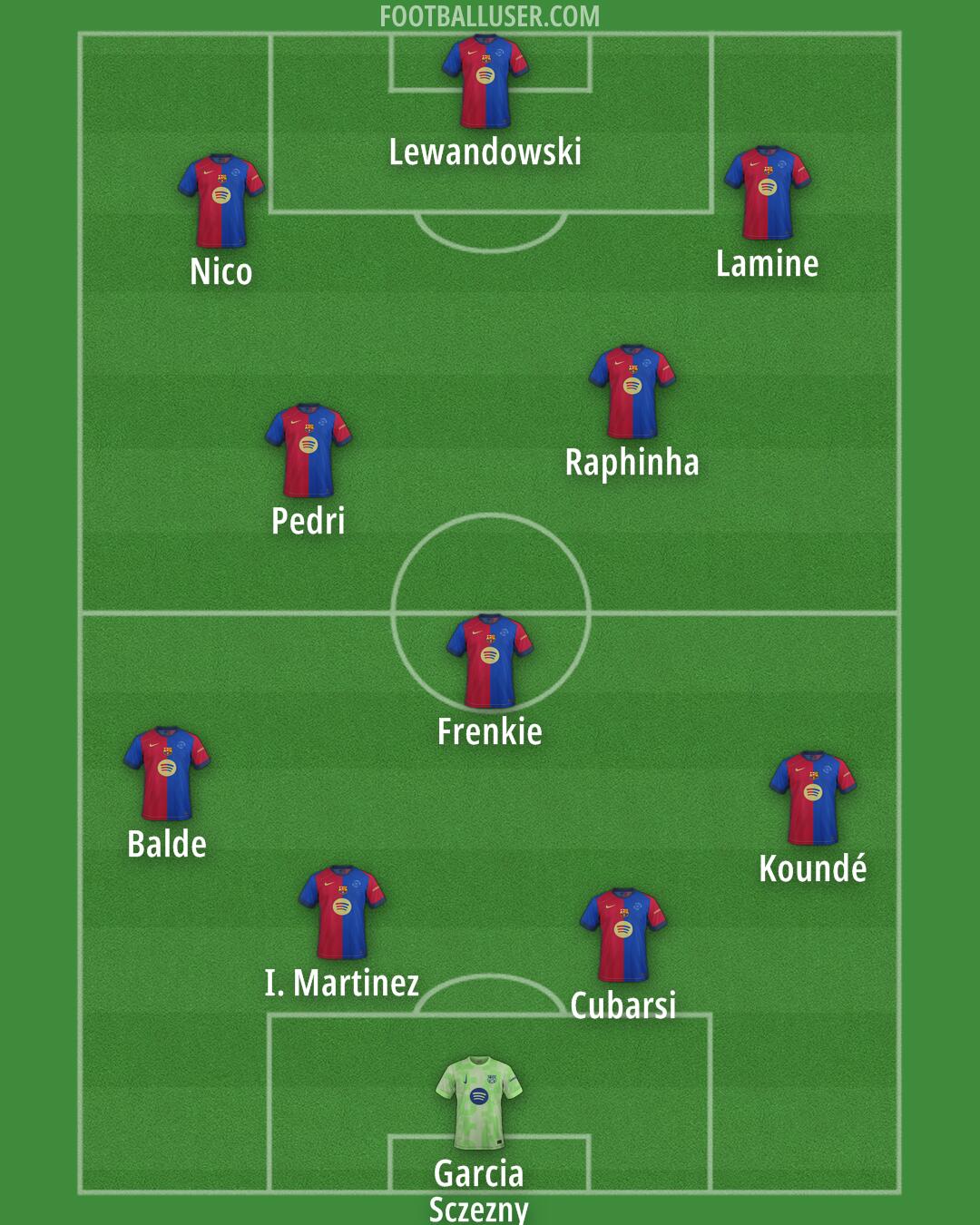 Barcelona Formation 2025