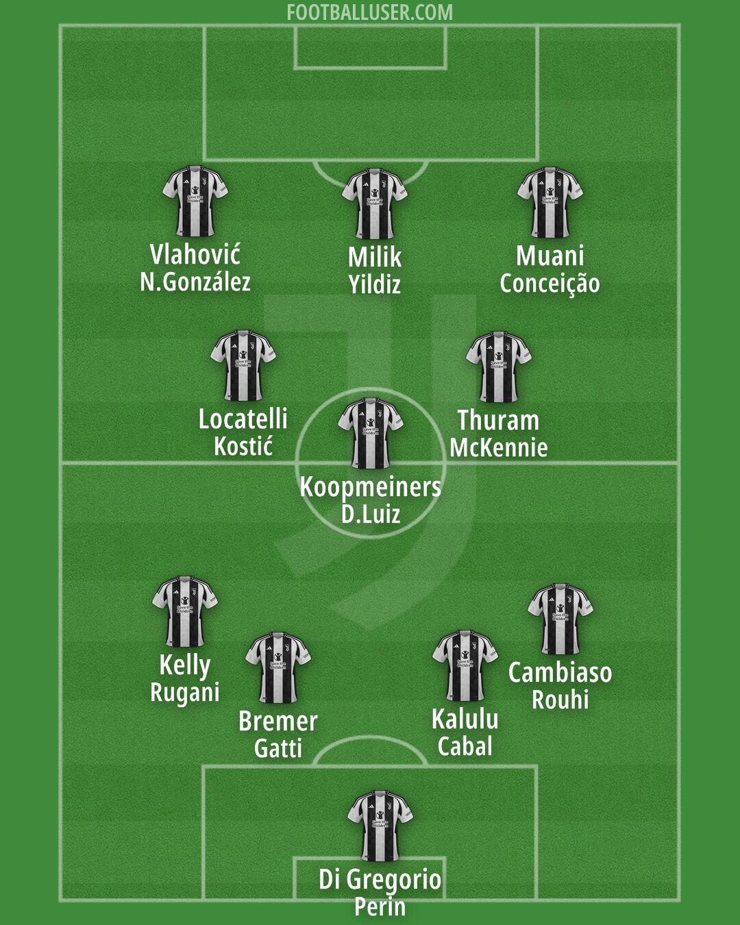 Juventus Formation 2025