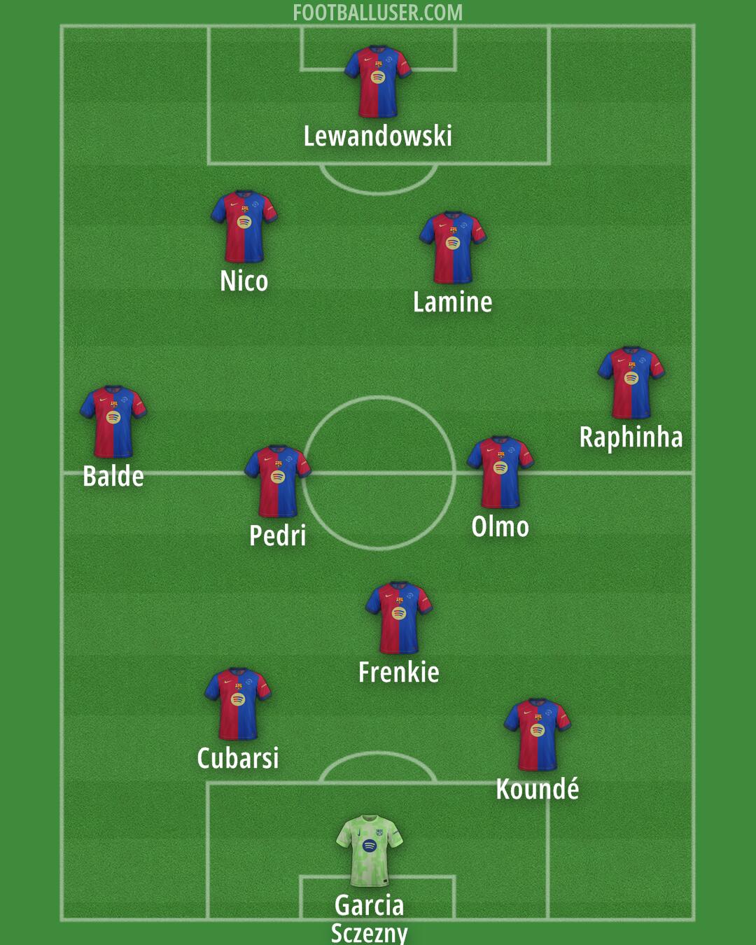 Barcelona Formation 2025