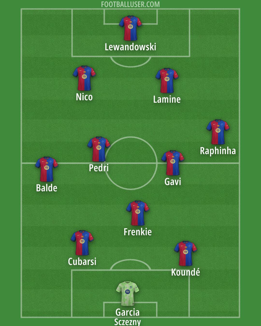 Barcelona Formation 2025