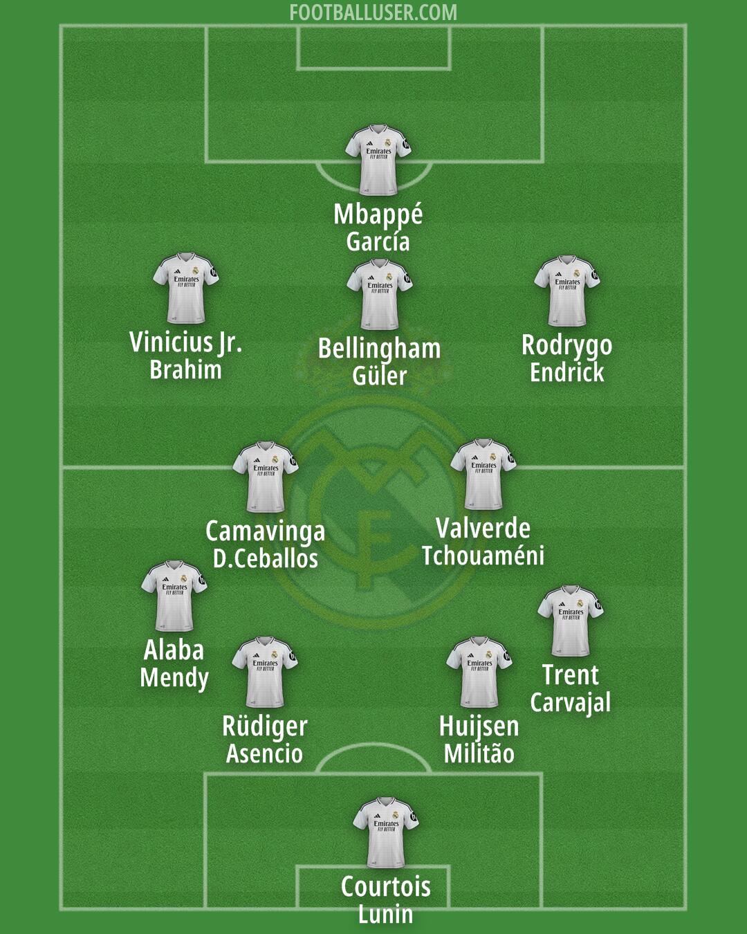 Real Madrid Formation 2025