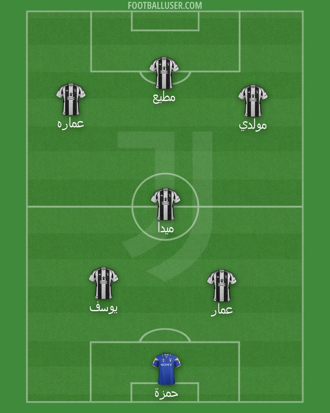 Juventus Formation 2025