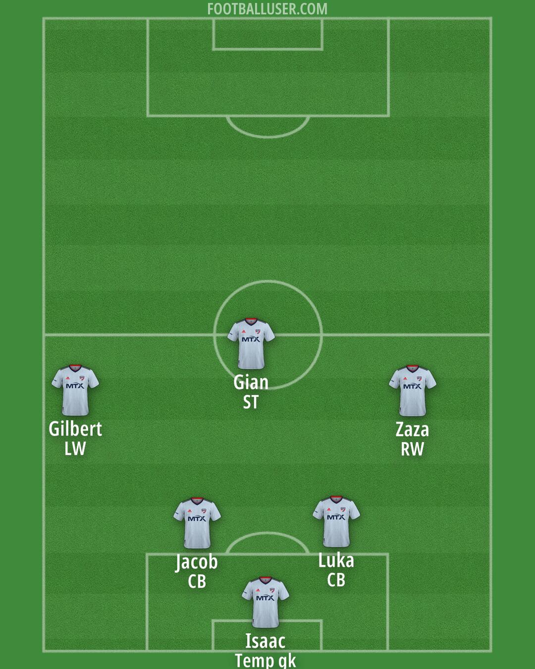 FC Dallas Formation 2025