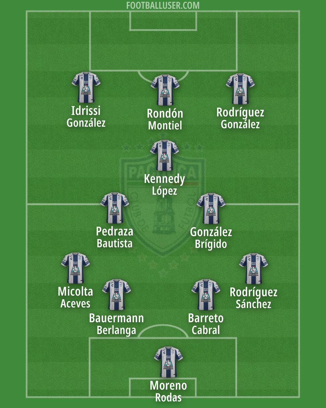 Pachuca Formation 2025