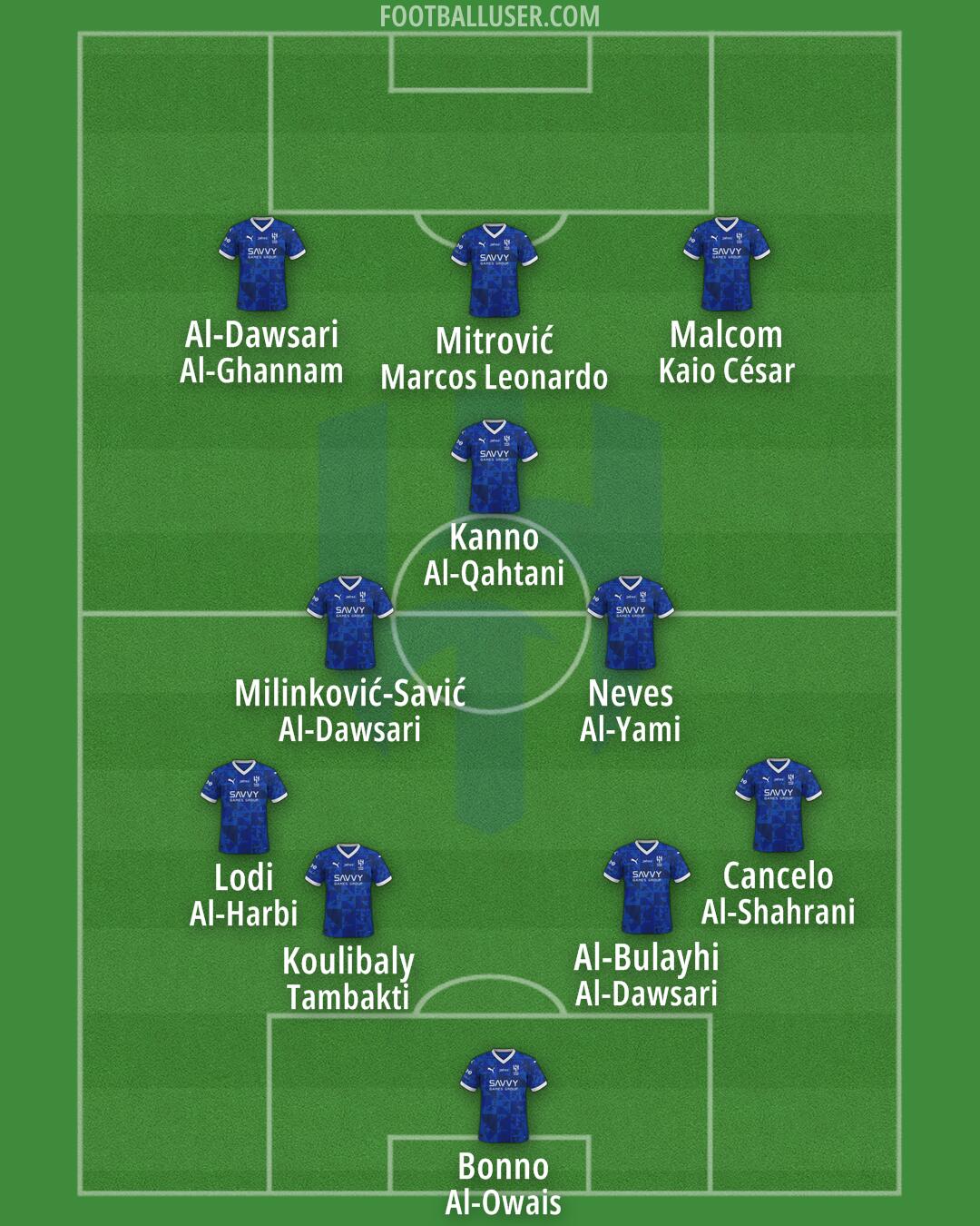 Al-Hilal (KSA) Formation 2025