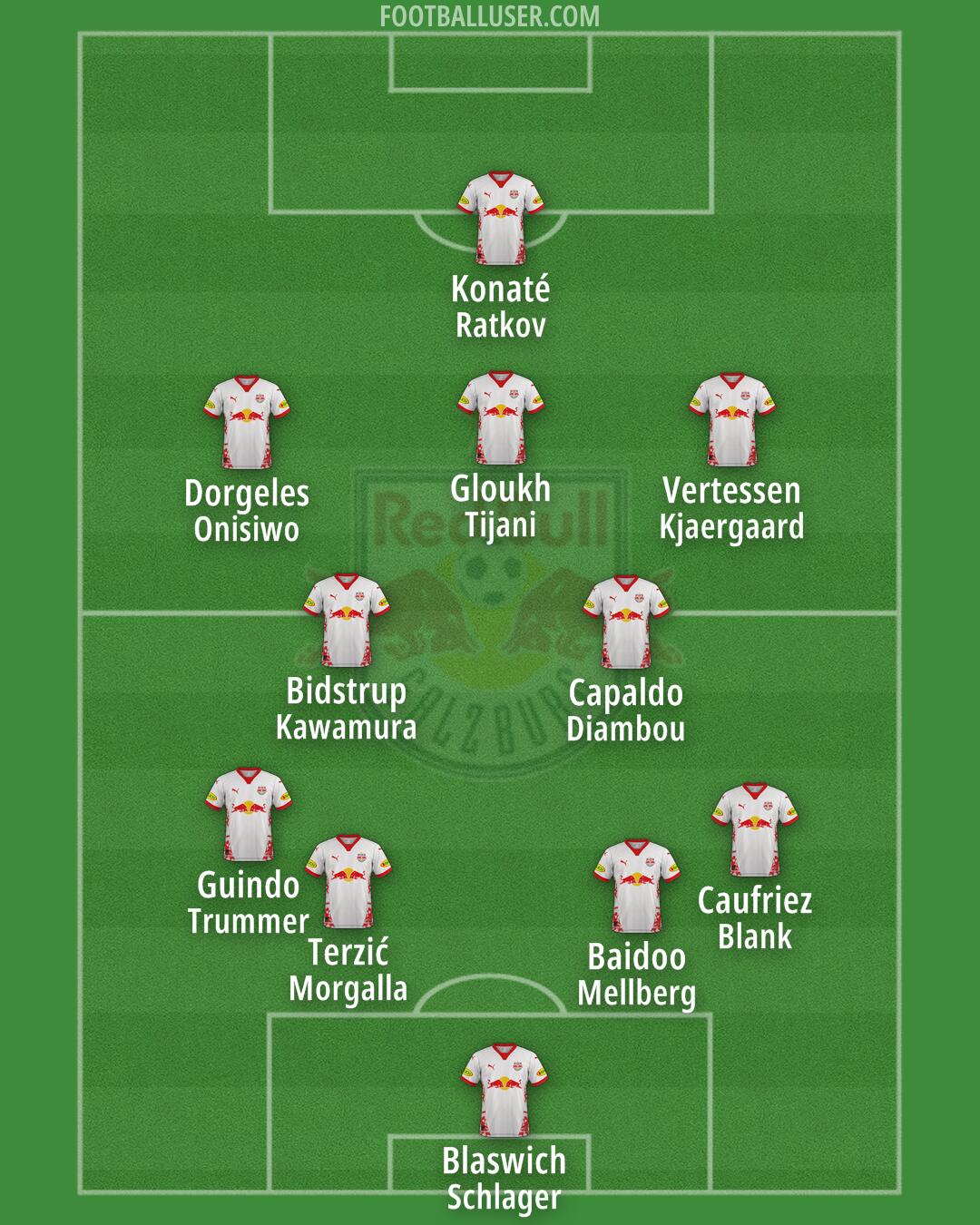 RB Salzburg Formation 2025