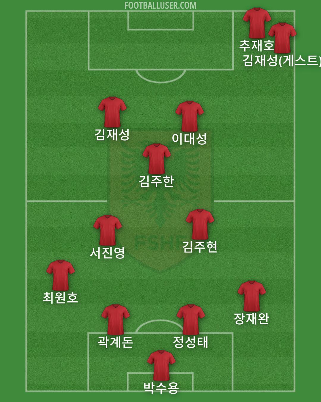 Albania Formation 2025