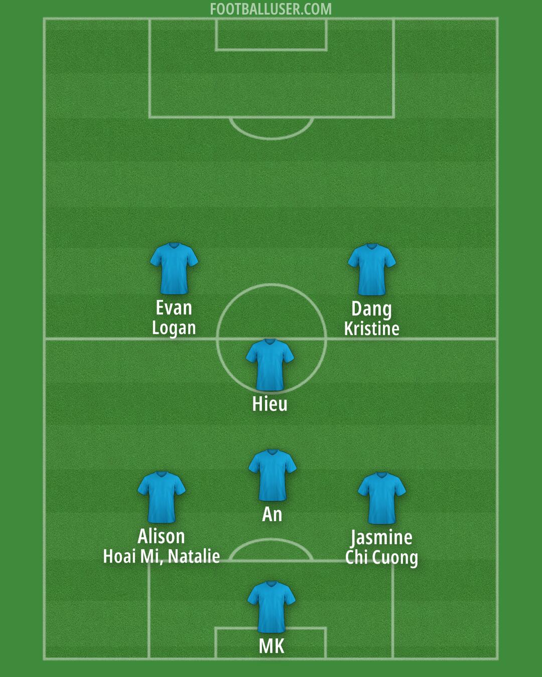Custom Team Formation 2025