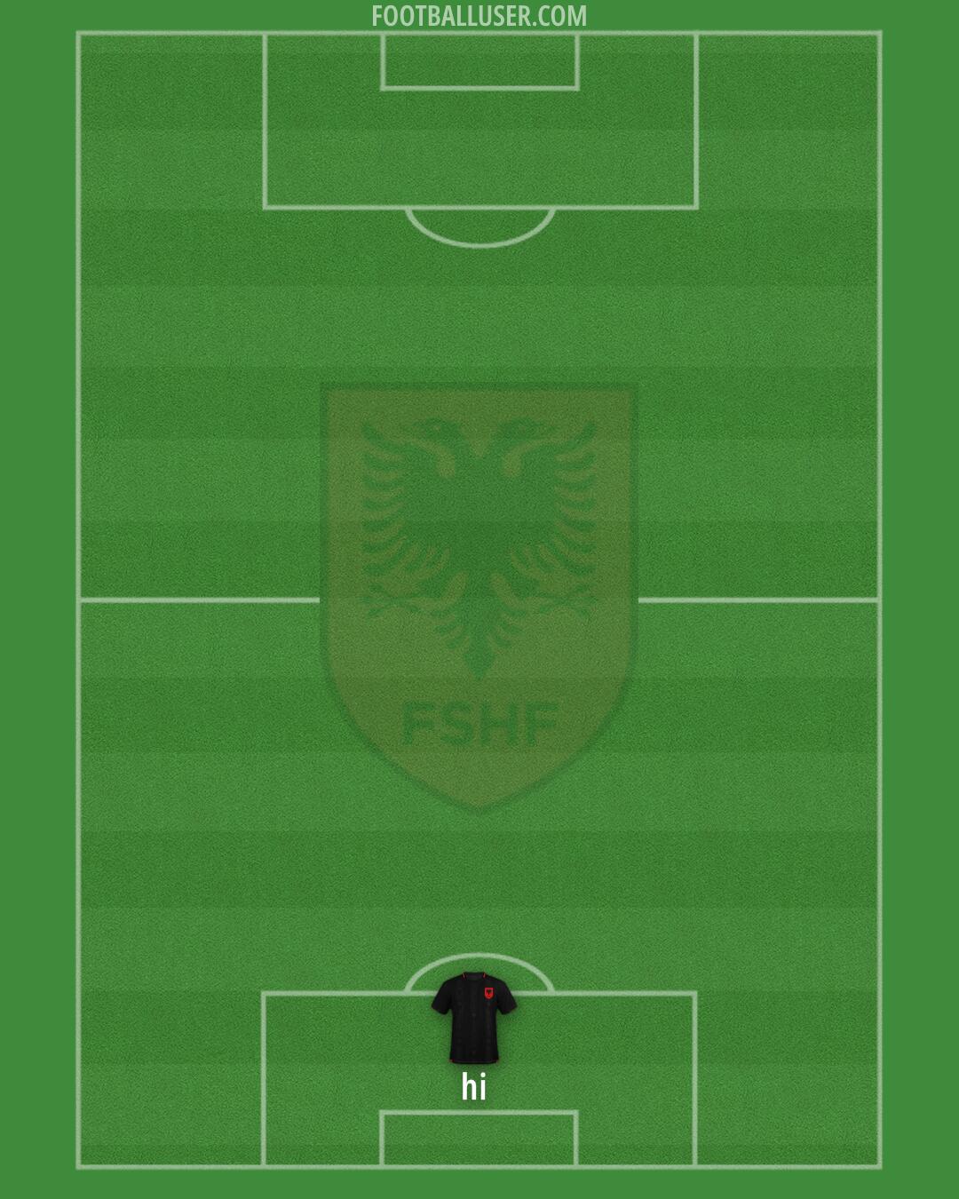 Albania Formation 2025