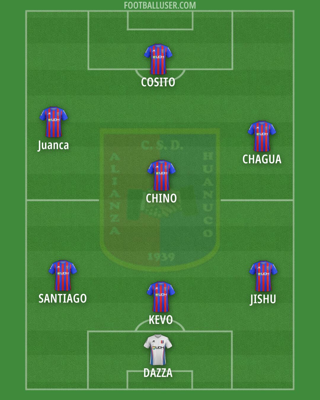 Alianza Universidad Formation 2025