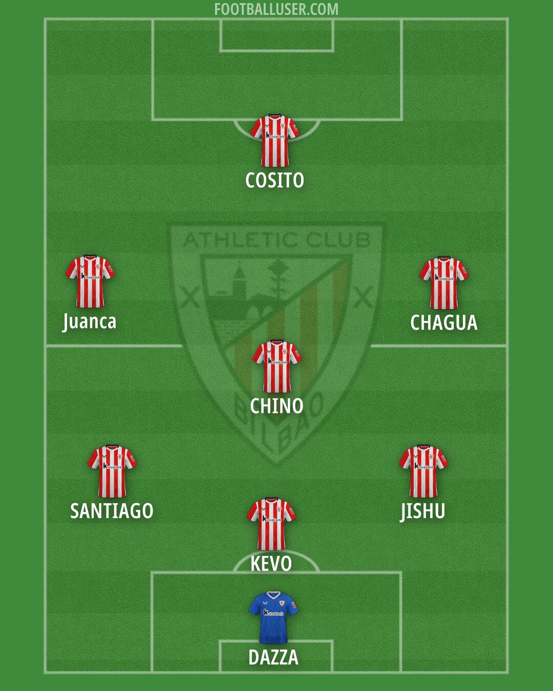 Athletic Formation 2025