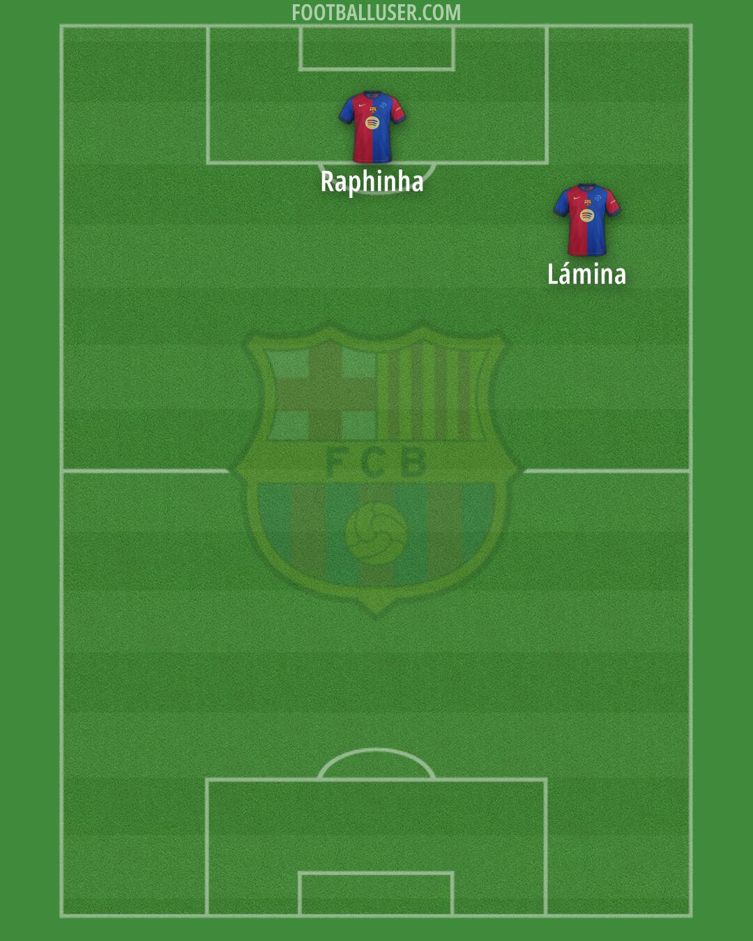 Barcelona Formation 2025