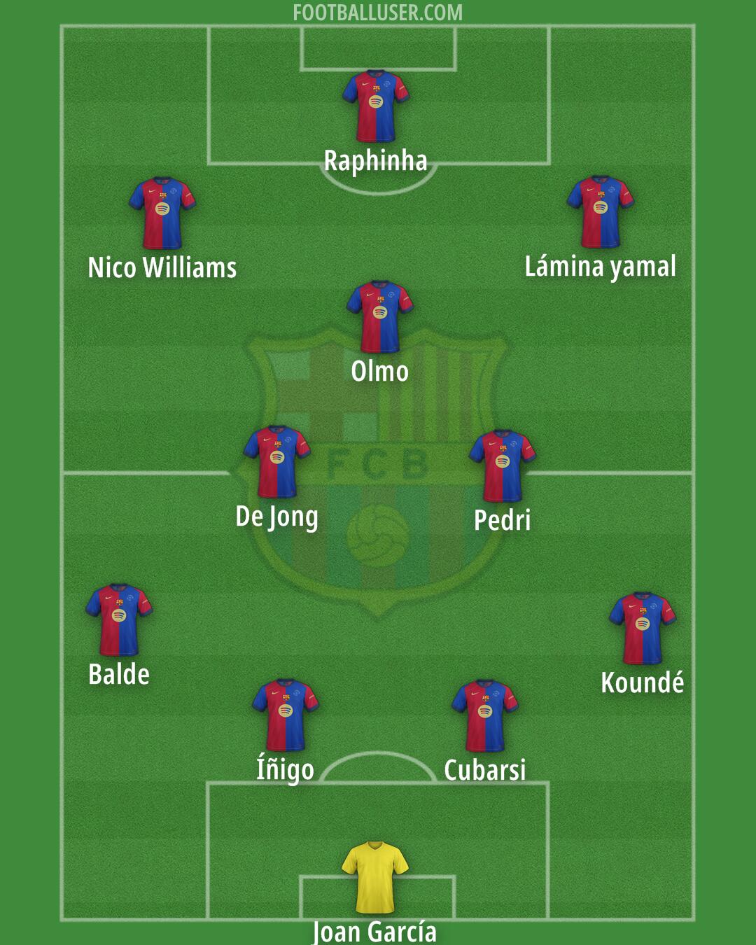 Barcelona Formation 2025