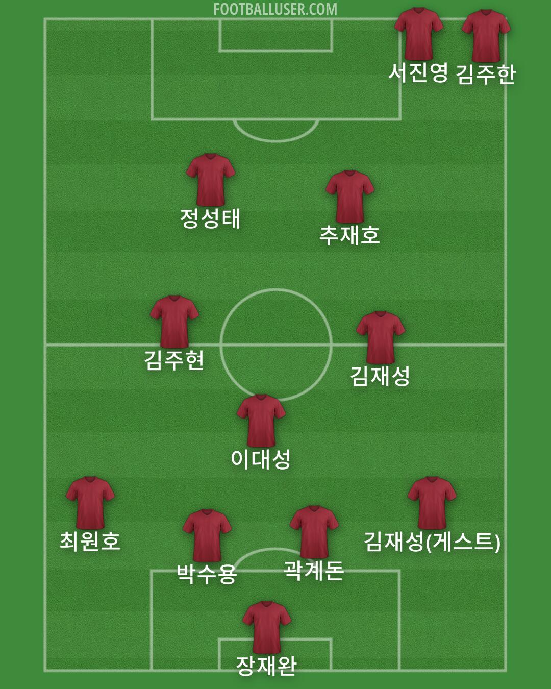 Custom Team Formation 2025