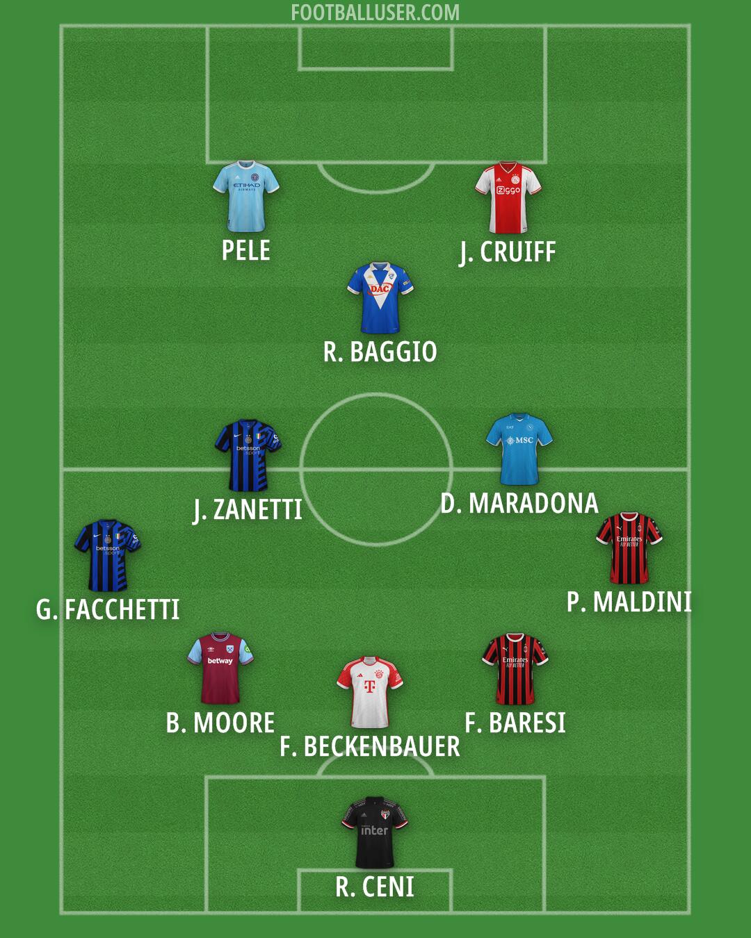 Custom Team Formation 2025