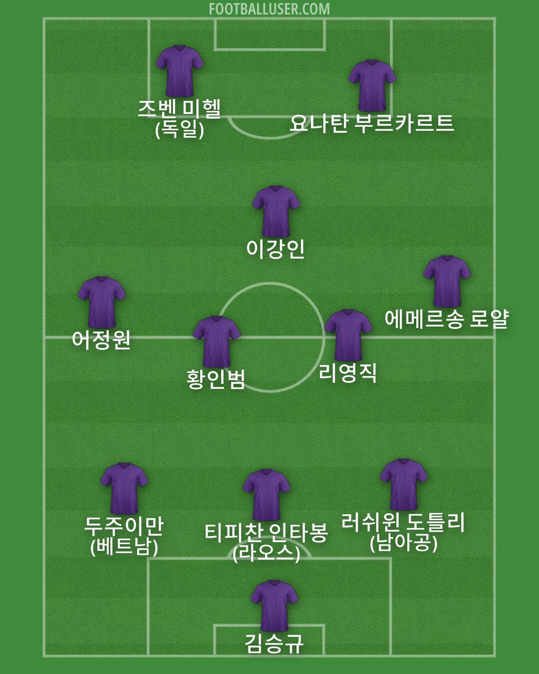 Custom Team Formation 2025