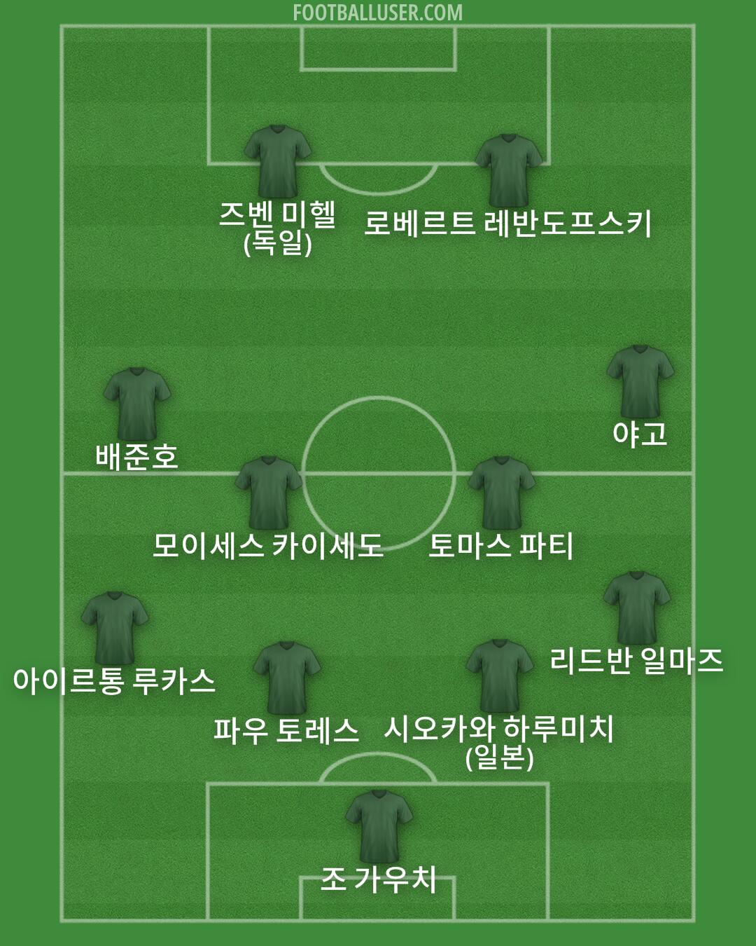 Custom Team Formation 2025