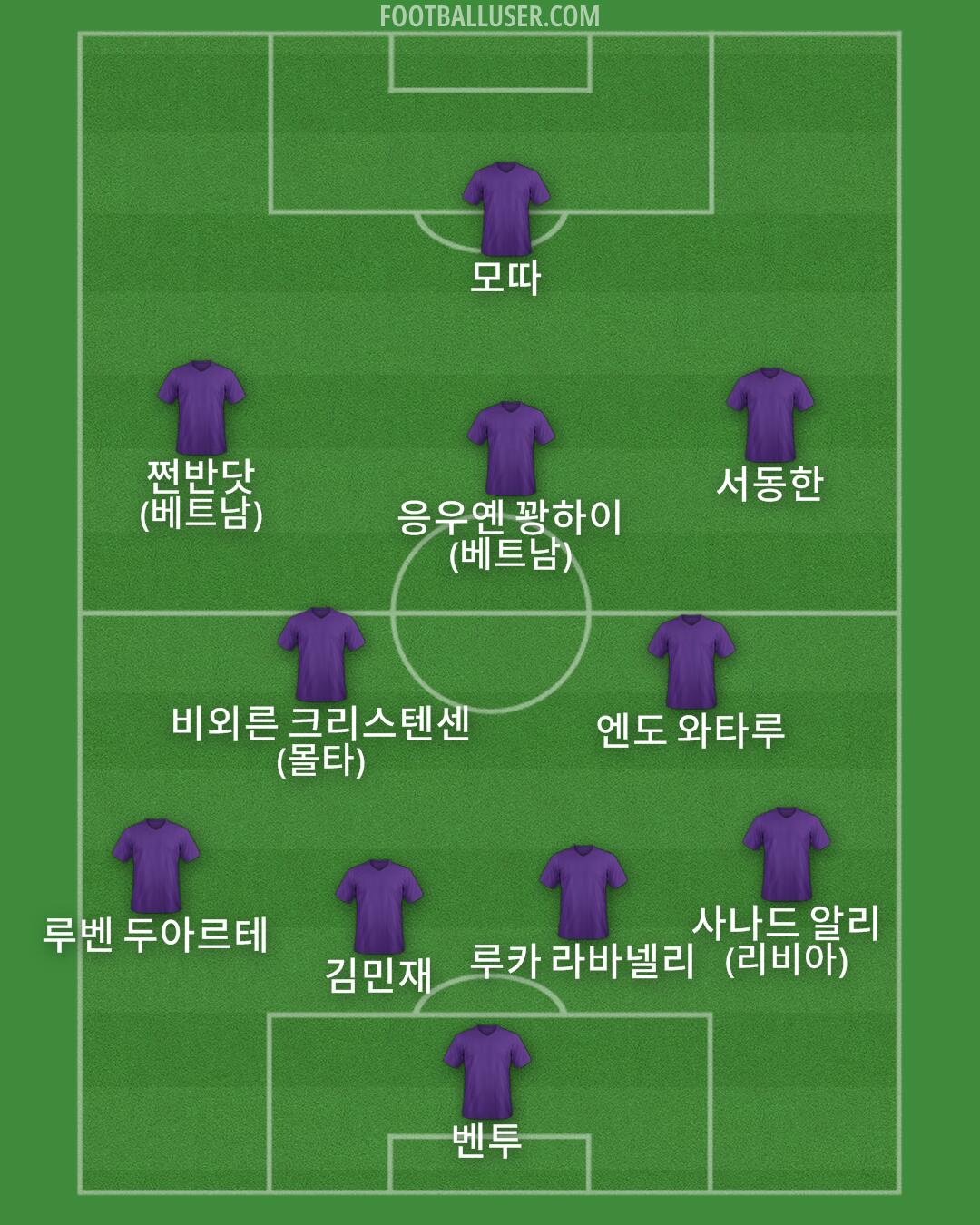 Custom Team Formation 2025