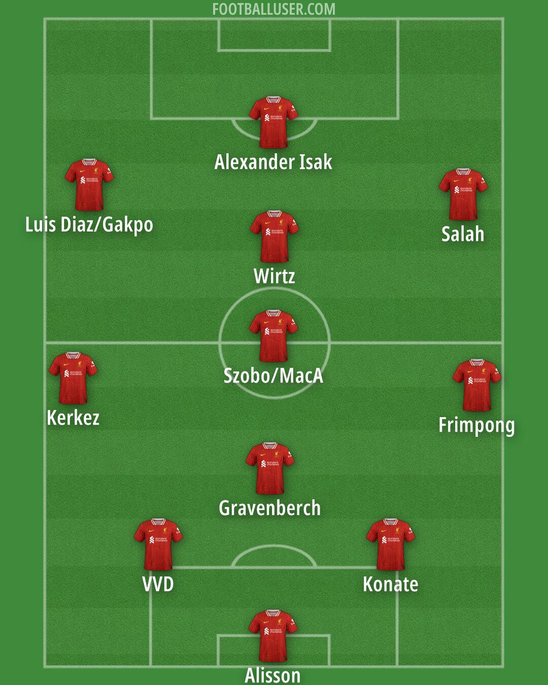 Liverpool Formation 2025