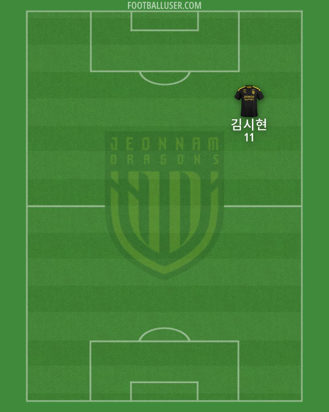 Jeonnam Formation 2025