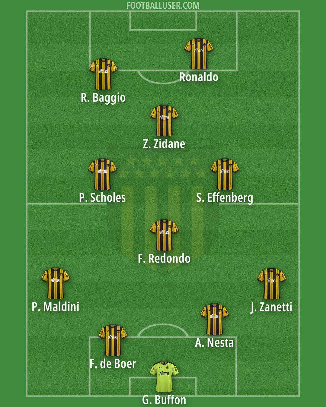 Peñarol Formation 2025