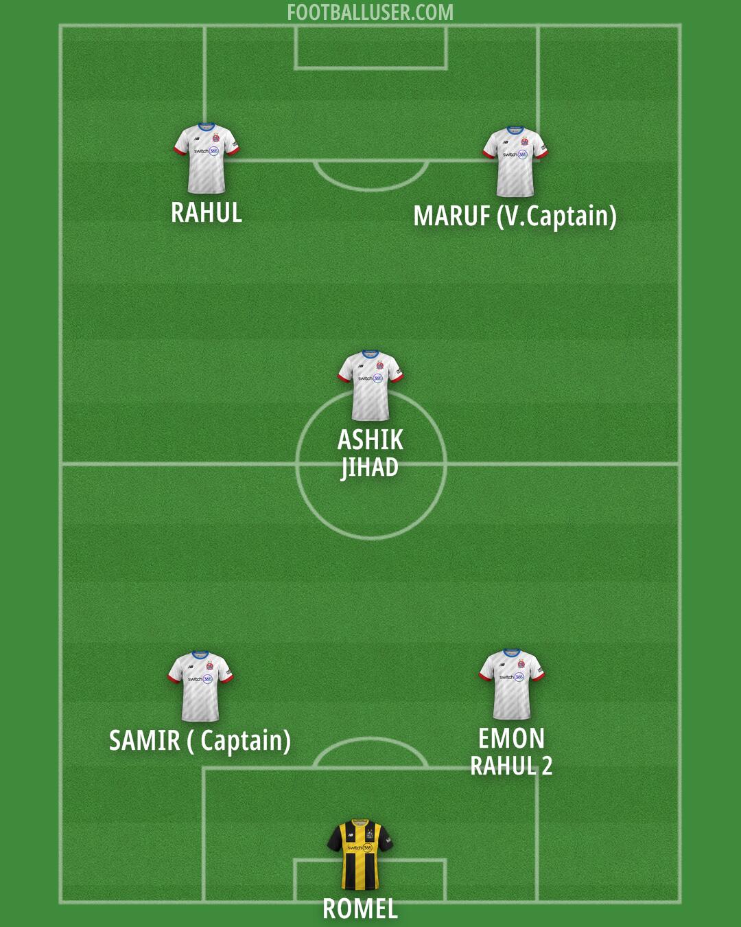 AFC Fylde Formation 2025