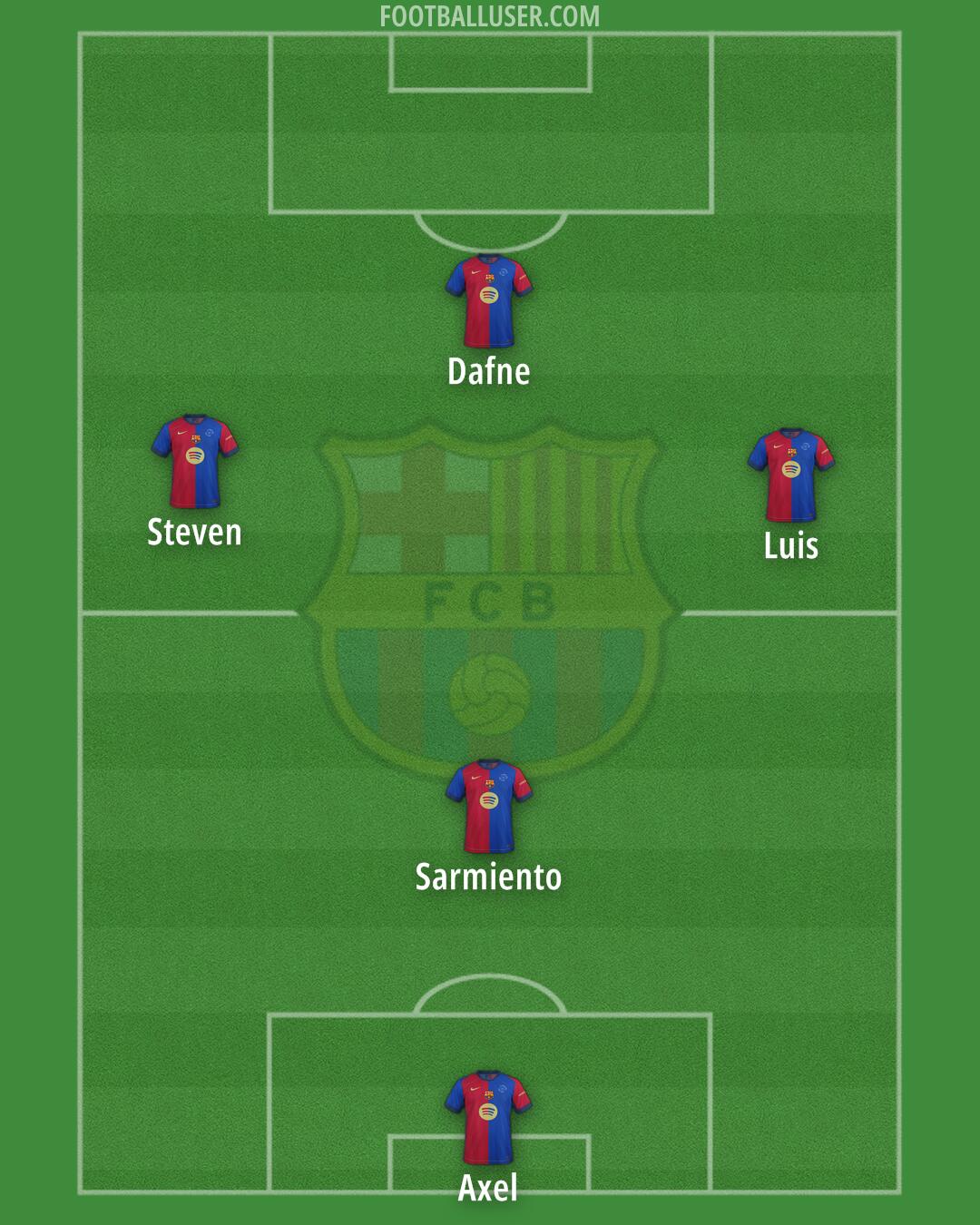 Barcelona Formation 2025
