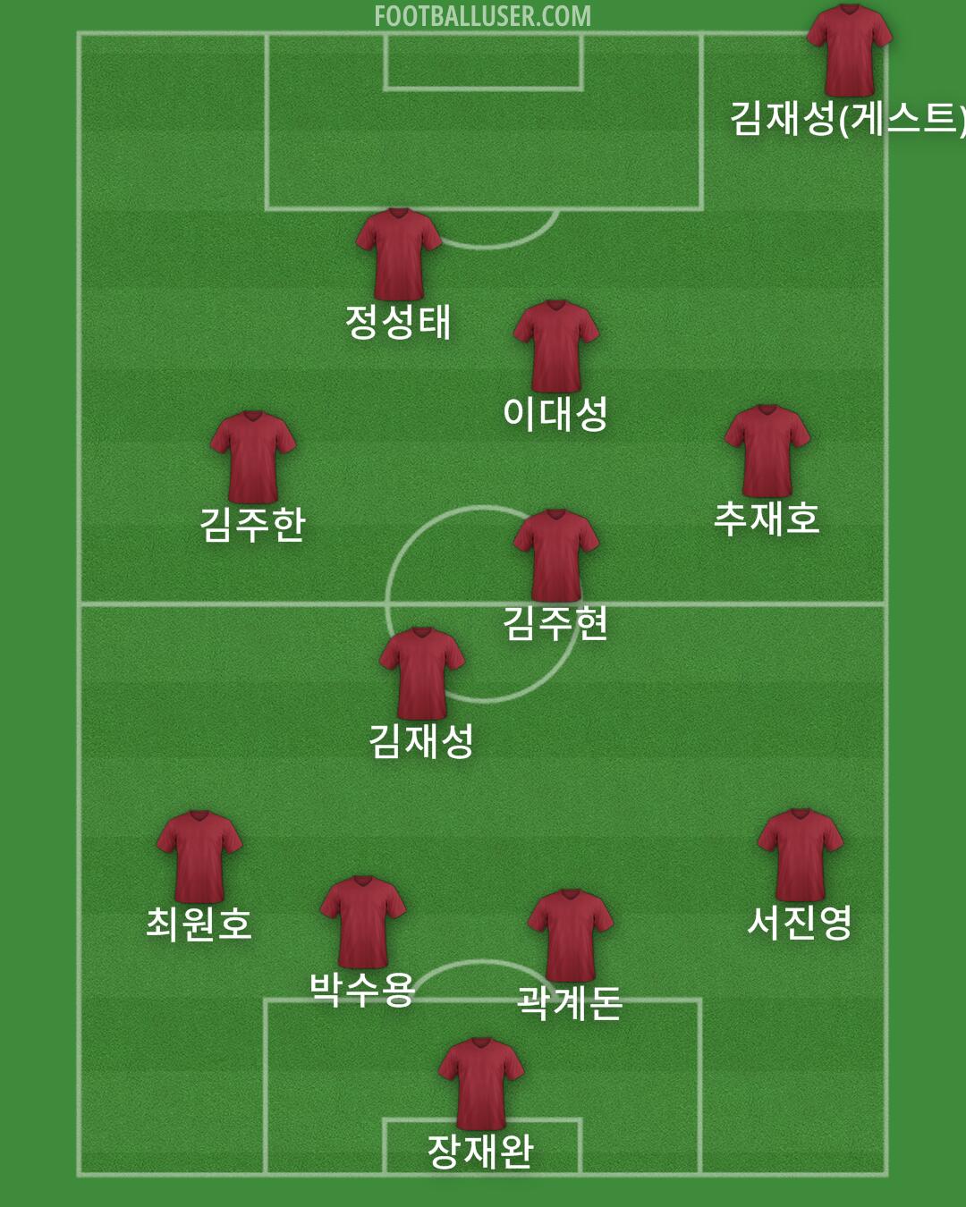 Custom Team Formation 2025