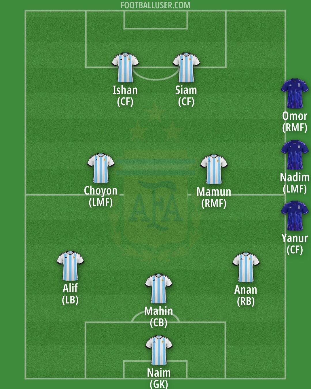 Argentina Formation 2025