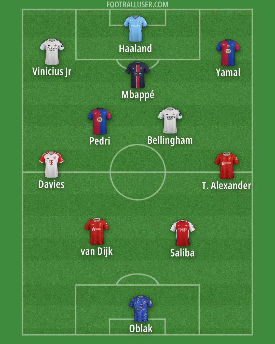 Custom Team Formation 2025