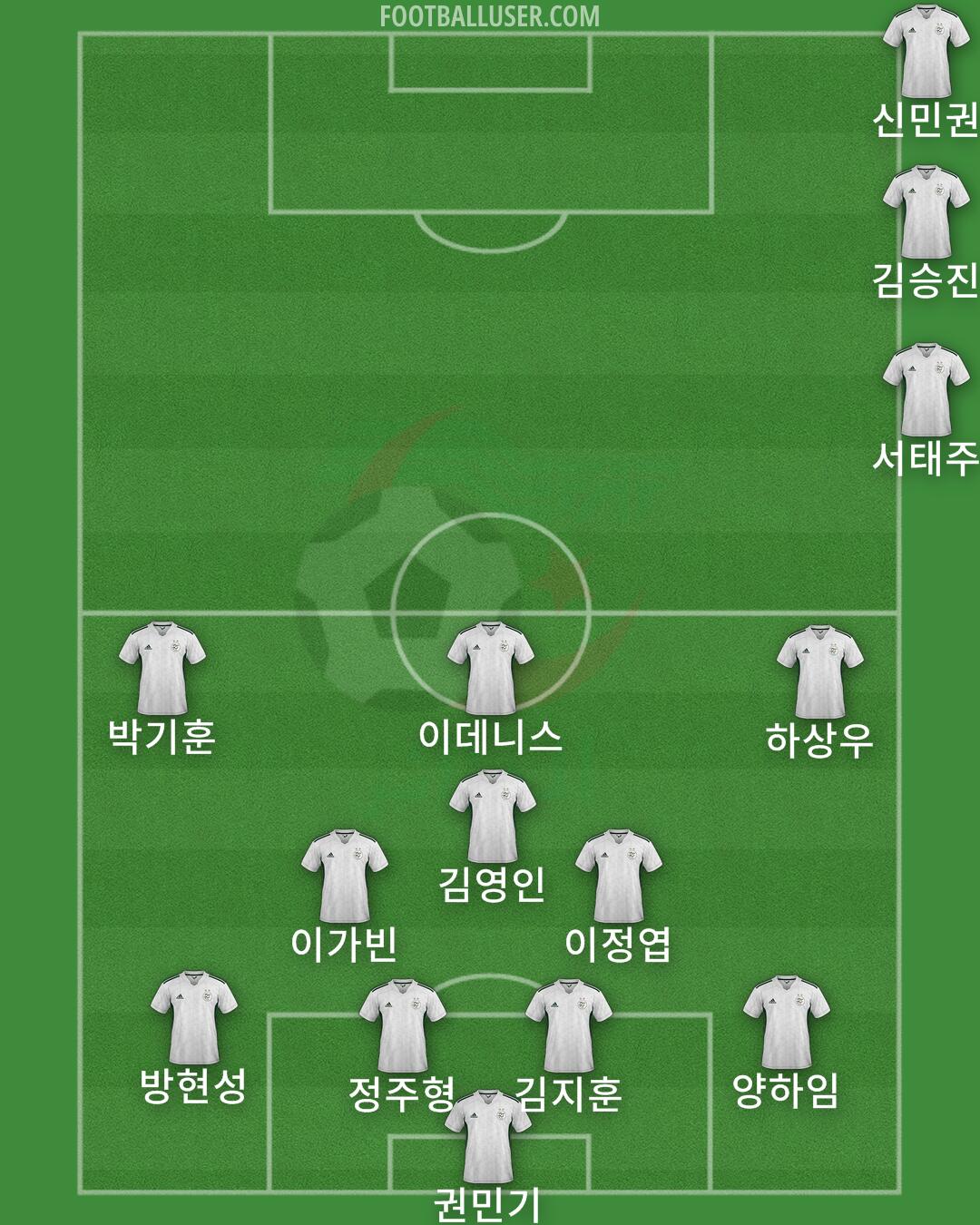 Algeria Formation 2025