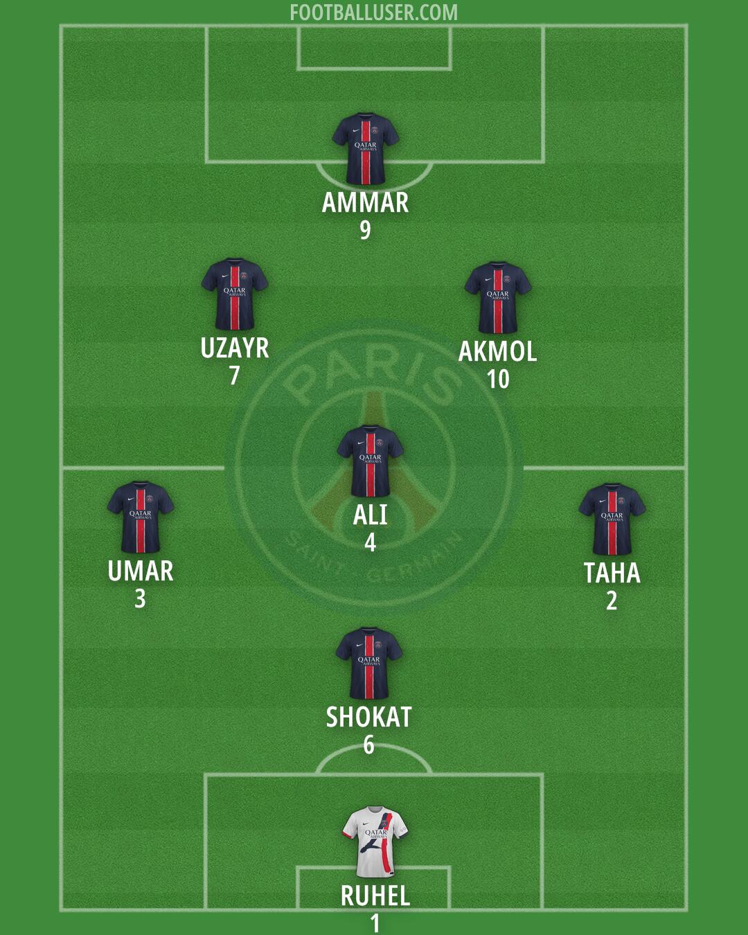 PSG Formation 2025