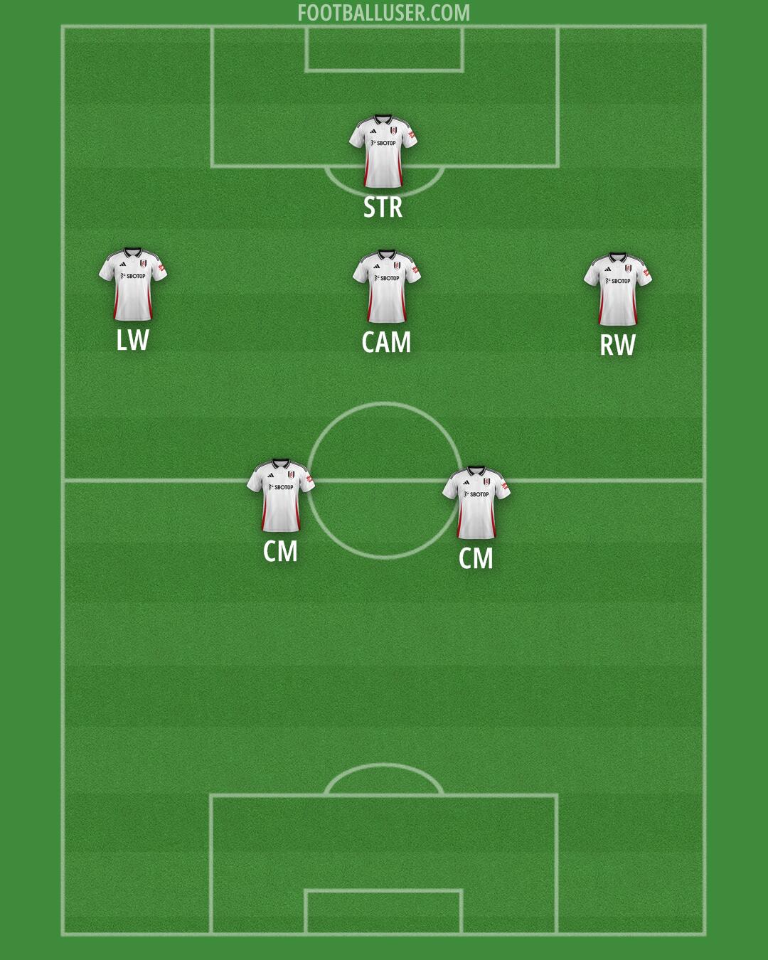 Fulham Formation 2025