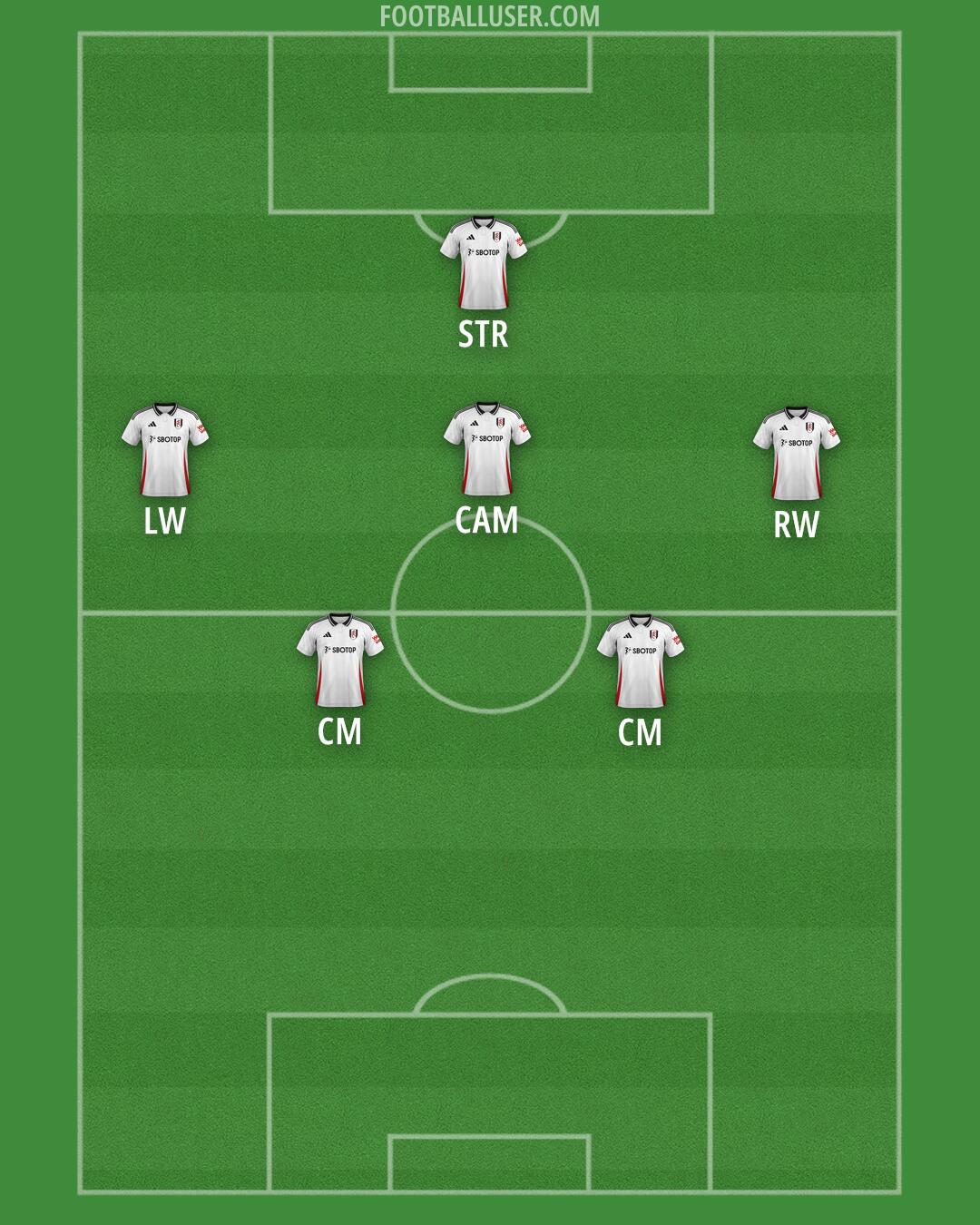 Fulham Formation 2025