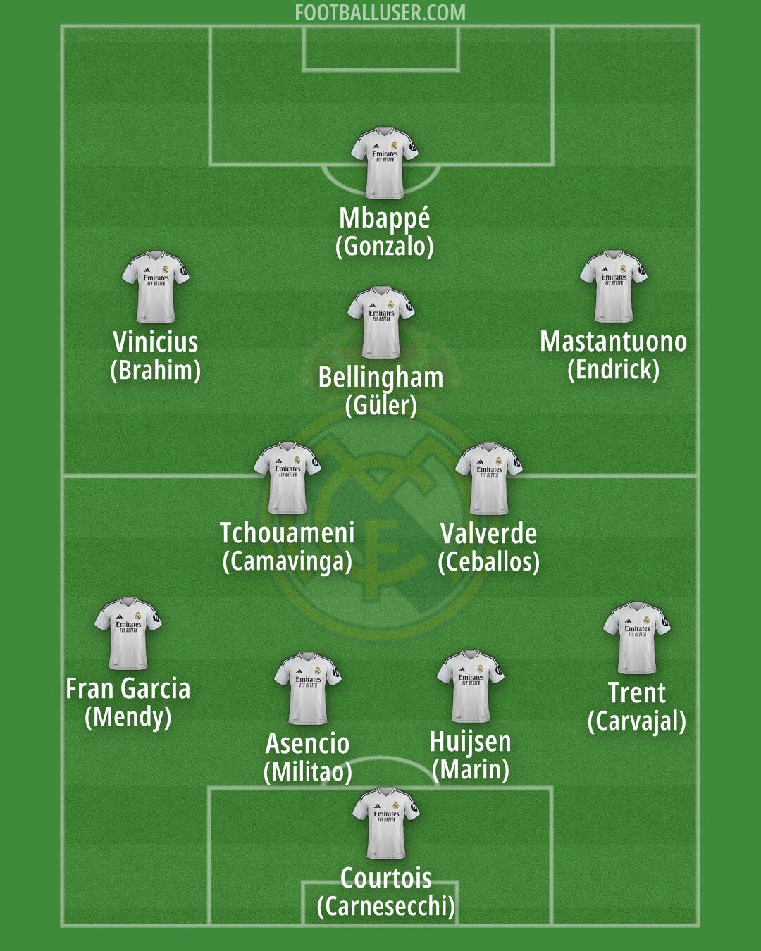 Real Madrid Formation 2025