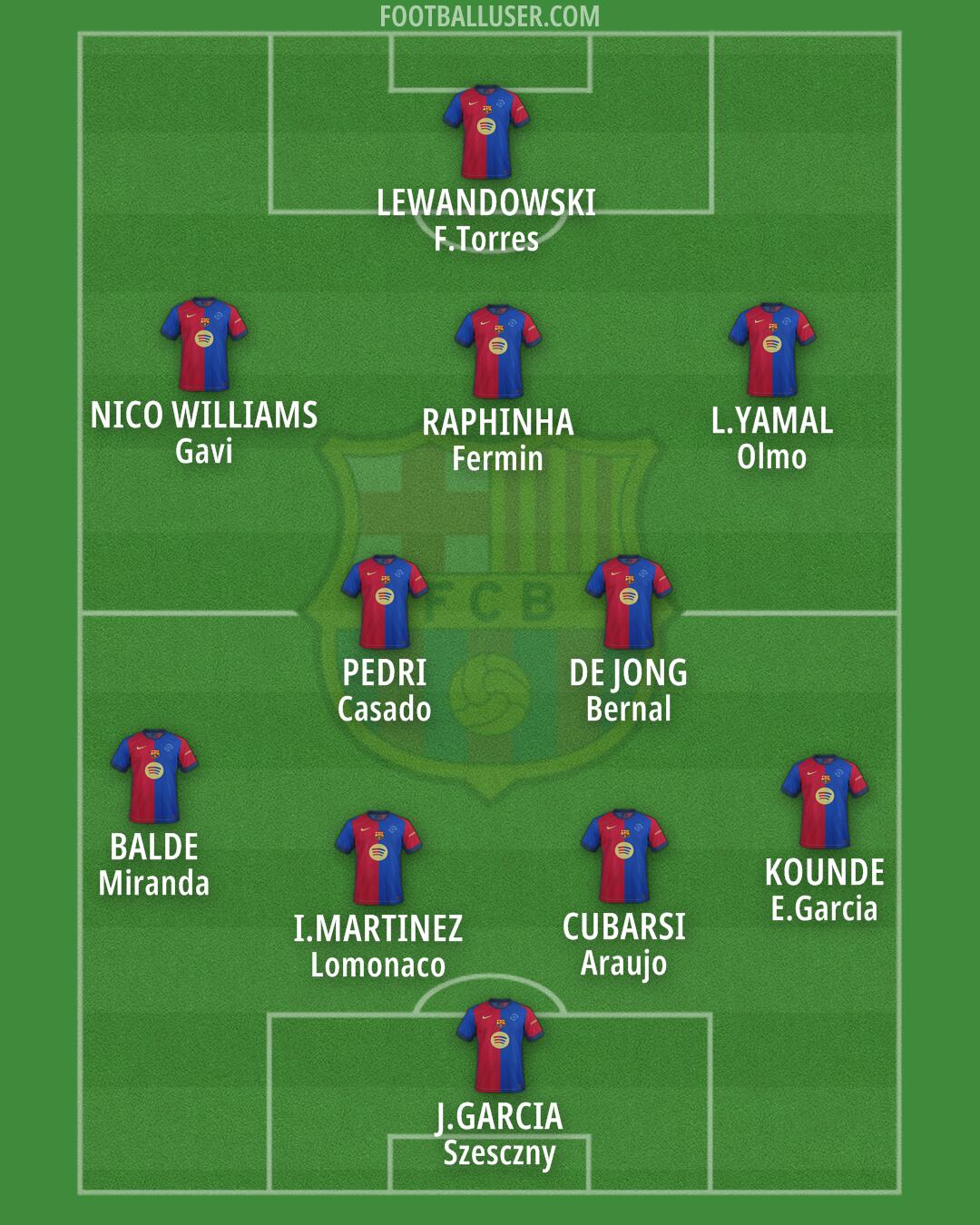 Barcelona Formation 2025